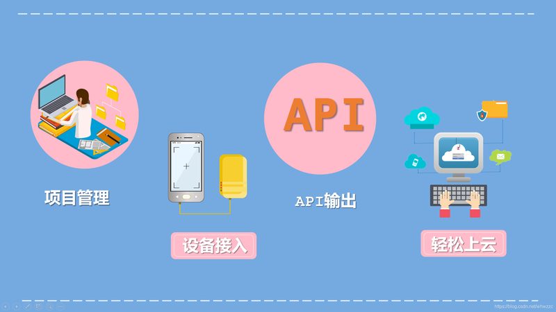智慧园区物联网平台选型：关键要素与决策要点