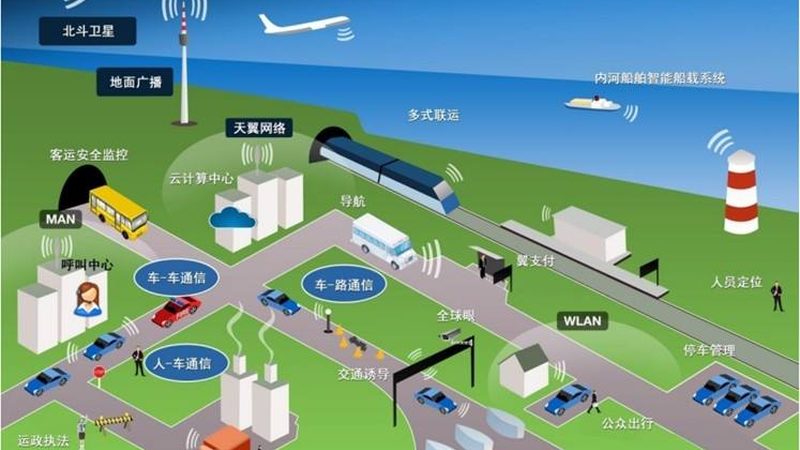 智慧农业物联网：构建高效农业生产的未来蓝图
