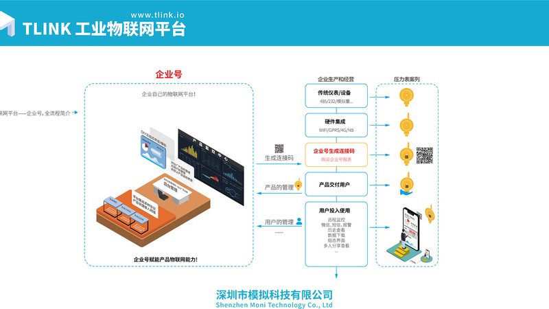 G物联网远程监控系统：构建智能工厂的关键