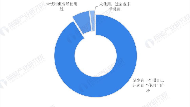 智能硬件：分类与用途解析