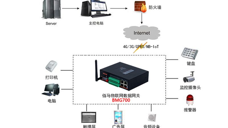 农业物联网平台在水产养殖场景中的应用解析**